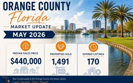 homes for sale in Orange County FL May market report 2026