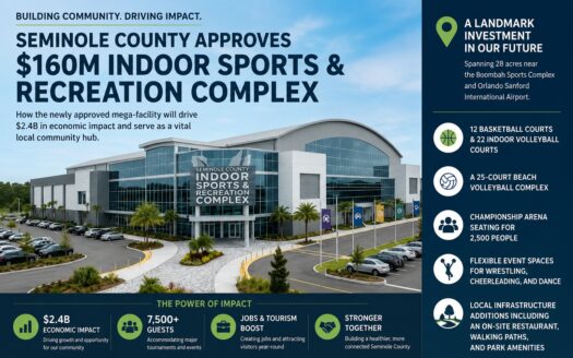 Seminole County approves 160 million dollar indoor sports and recreation complex Sanford FL