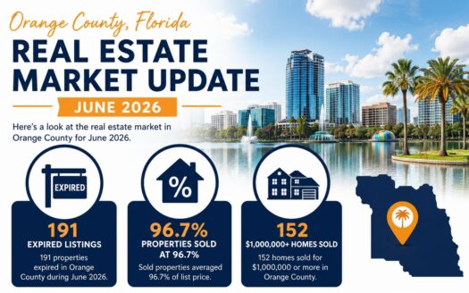 orange county fl real estate market update june 2026